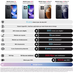 Smartphone XIAOMI Redmi Note 15 Pro Noir 256Go 5G