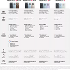 Smartphone XIAOMI Redmi Note 15 Pro Noir 256Go 5G