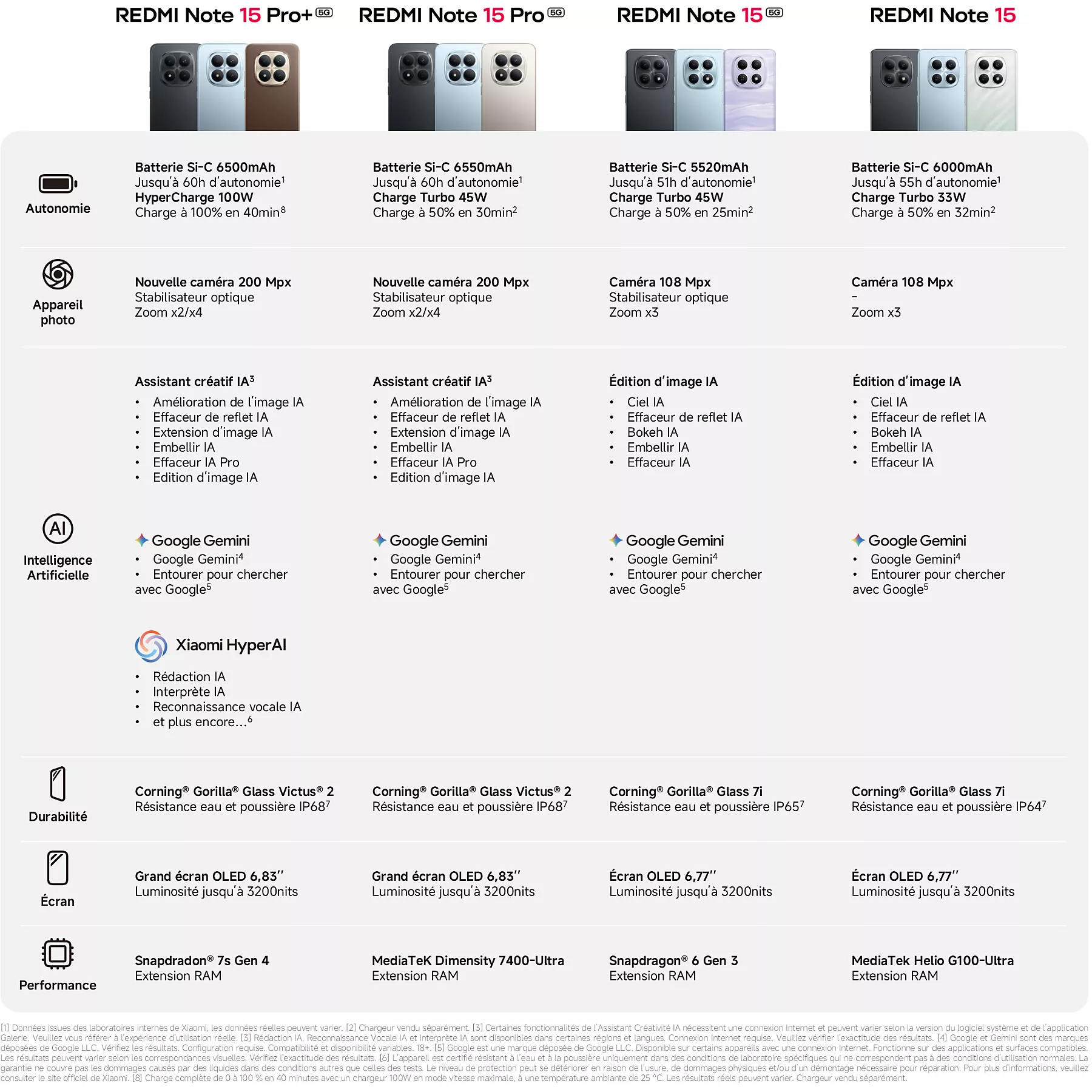 Smartphone XIAOMI Redmi Note 15 Pro Noir 256Go 5G