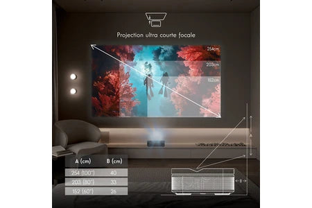 Vidéoprojecteur Thomson Triple Laser Ultra Courte Focale SIRIUS PG55B