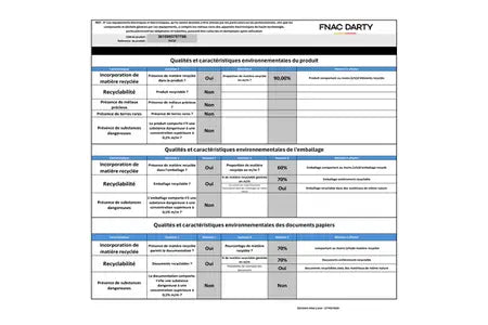 Grille pain Thomson THT2F